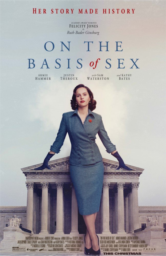 ON THE BASIS OF SEX